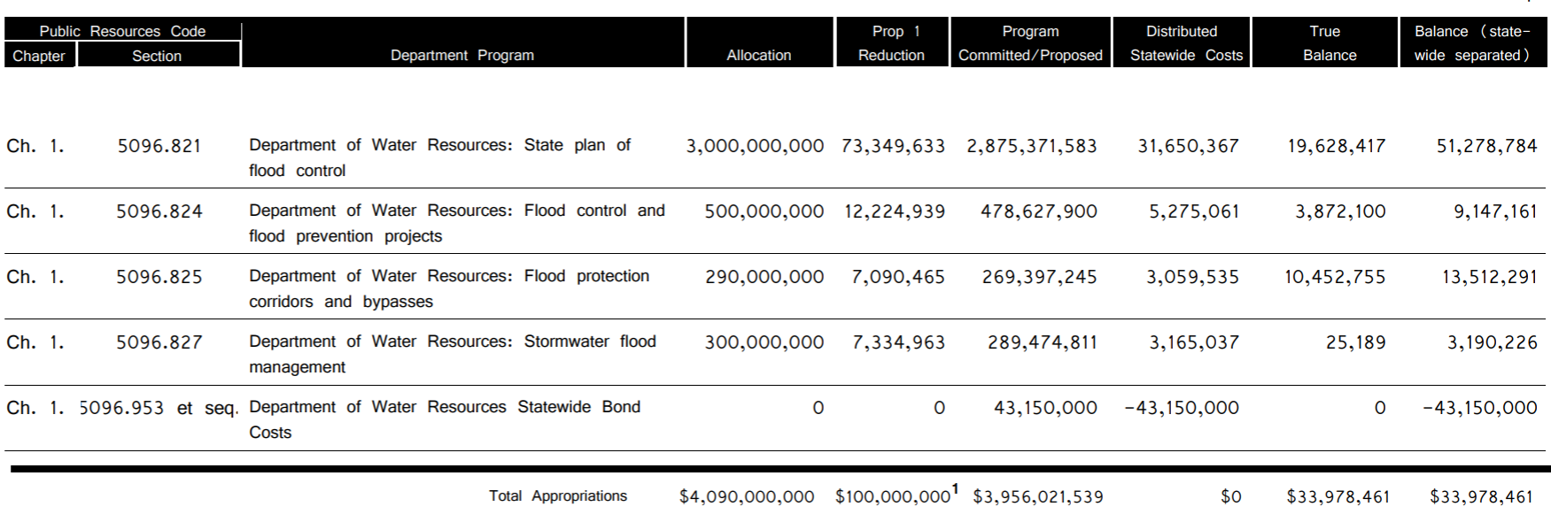 1E-Allocation-Balance-Report